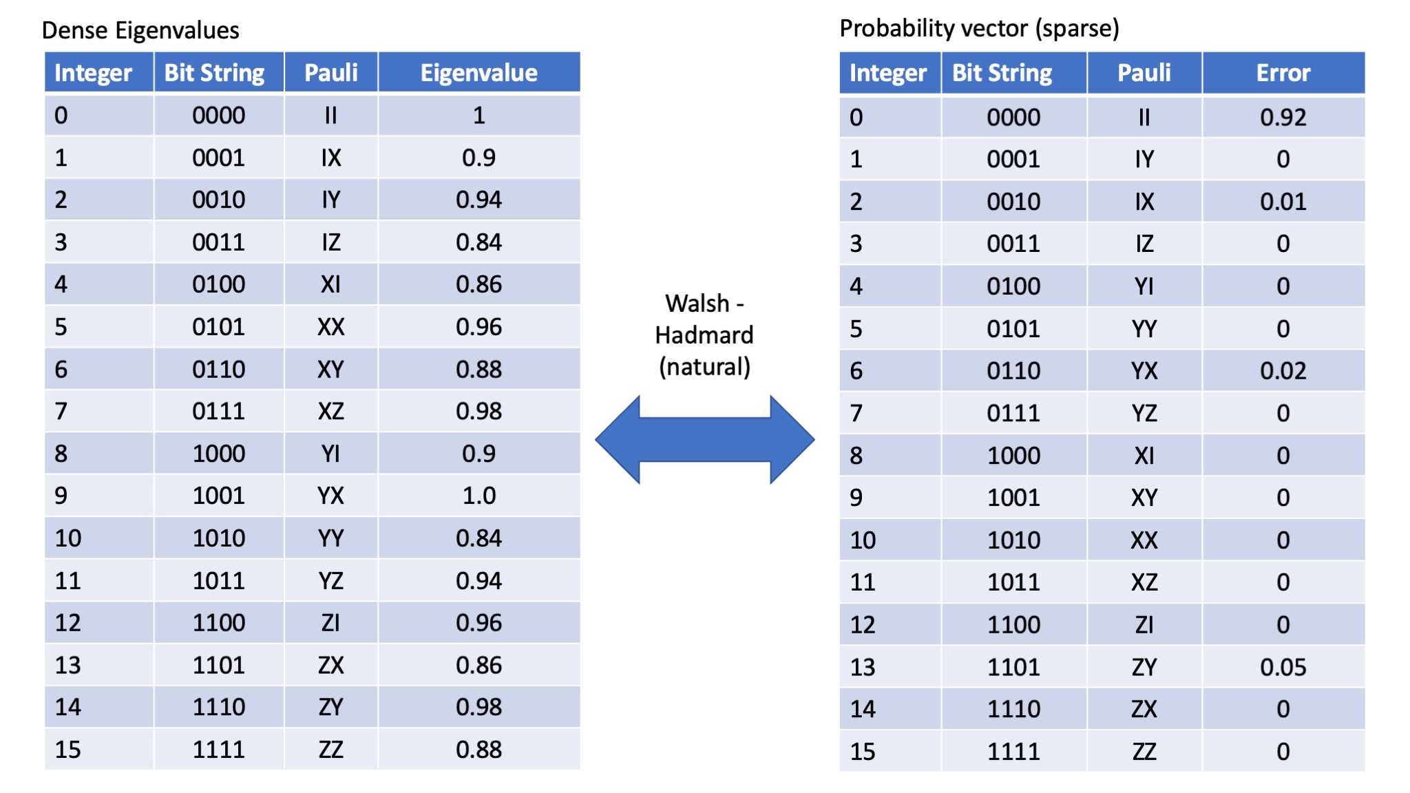 Example of Index change